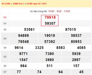 ket qua xsmb