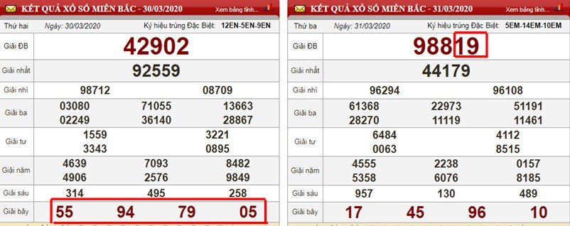 Đánh đề theo chạm giải 7 vô cùng chuẩn xác